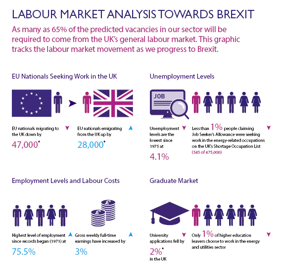 labour market analysis Brexit