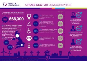 Achieving gender balance in the utility workforce