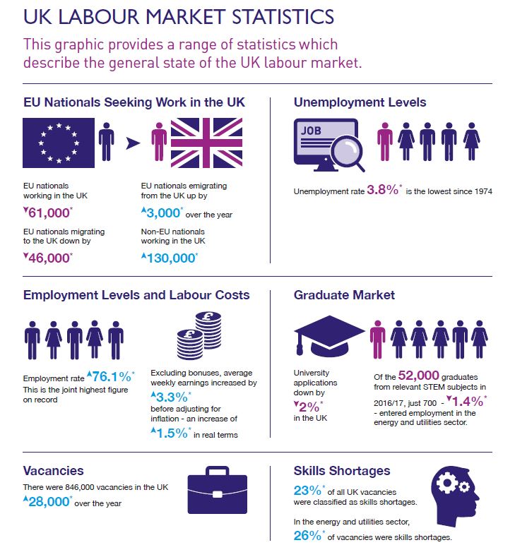 Brexit Analysis UK Labour Market Statistics