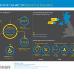 Industry Profiles