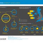 Industry Profiles