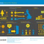 Industry Profiles