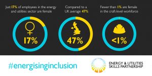 Achieving gender balance in the utility workforce