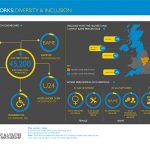 Industry Profiles