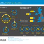 Industry Profiles