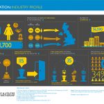 Industry Profiles