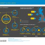 Industry Profiles