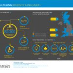 Industry Profiles