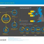 Industry Profiles