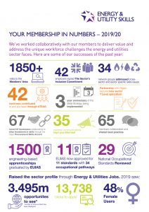 Membership in numbers 2019