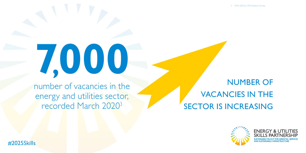 vacancies in EU Sector