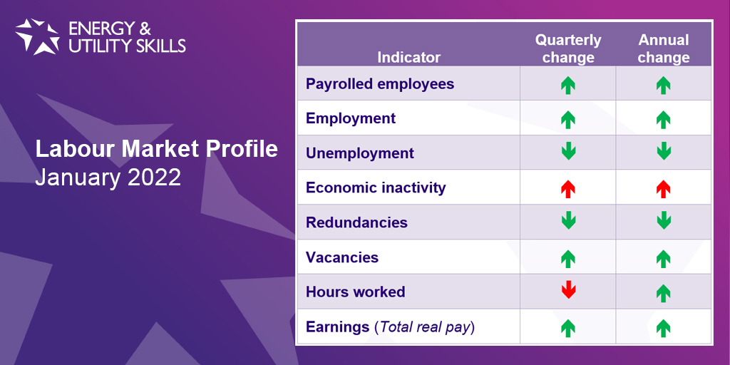 Labour Market Profile &#8211; January 2022