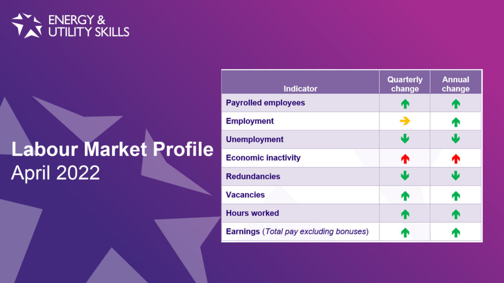 Labour Market Profile &#8211; April 2022