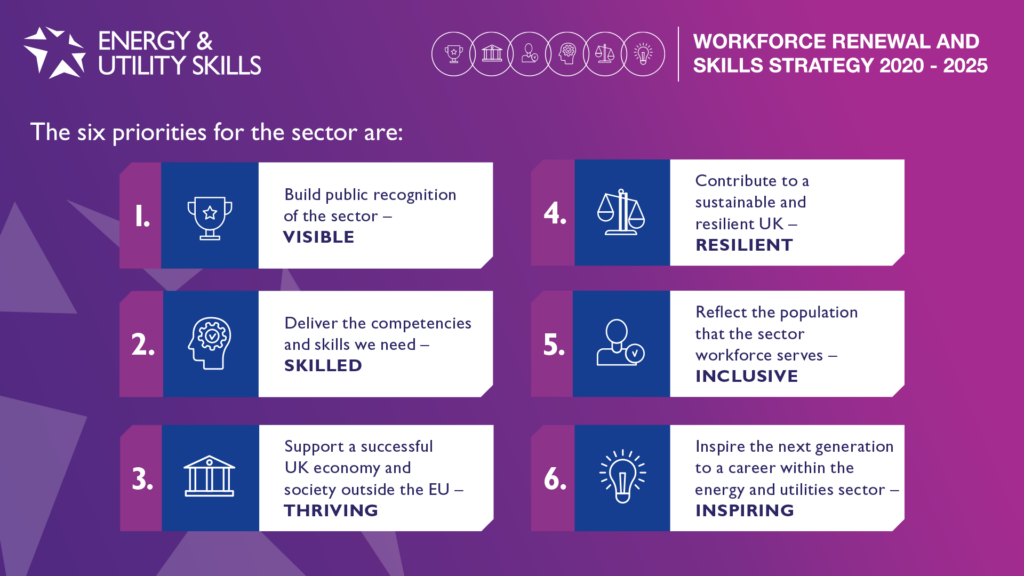 Skills Strategy Priorities