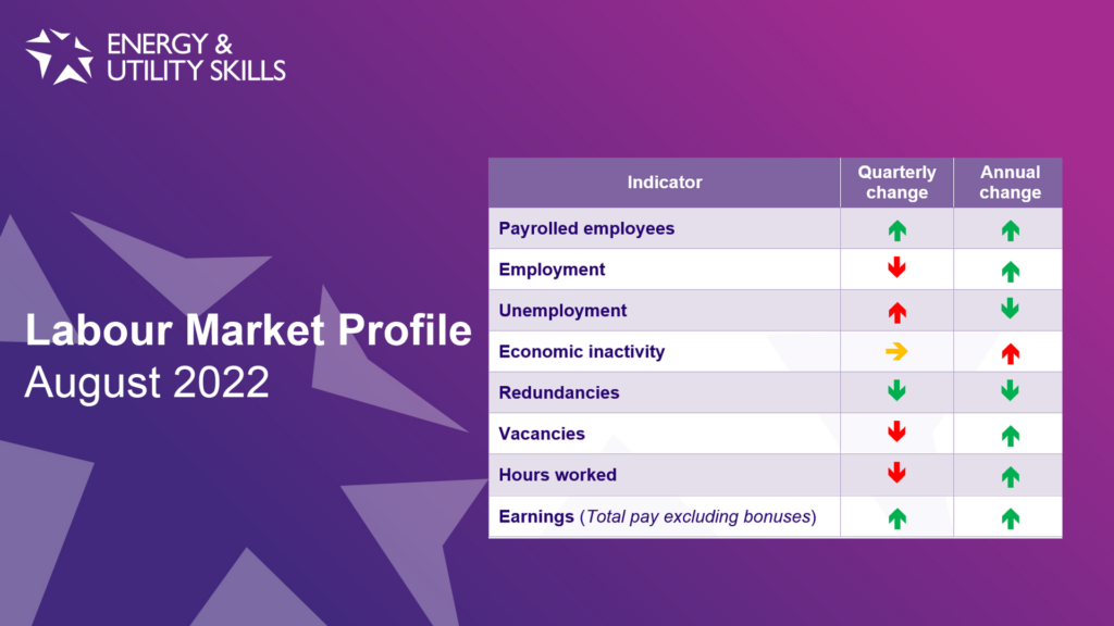 Labour Market Profile &#8211; August 2022