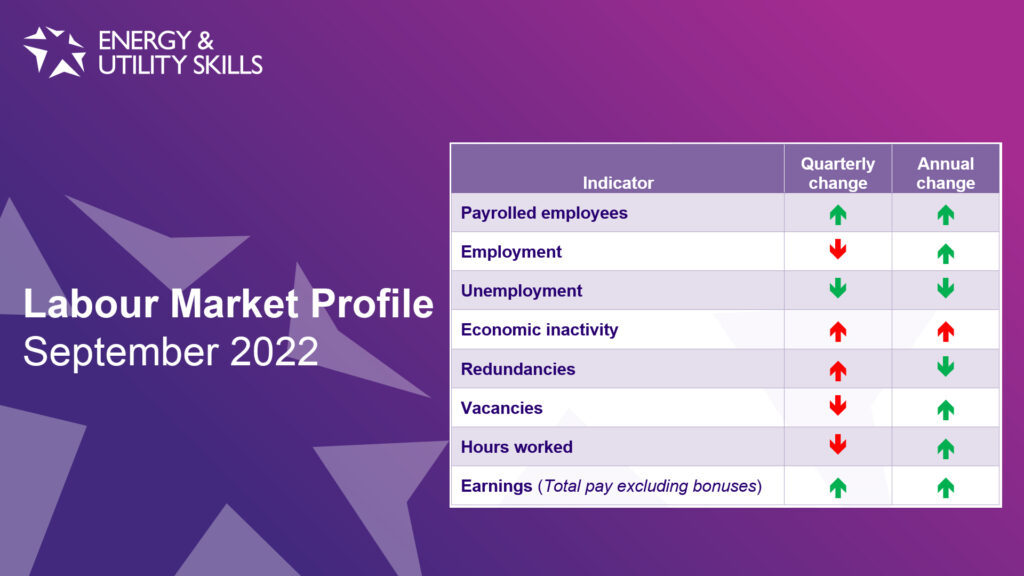 Labour Market Profile &#8211; September 2022