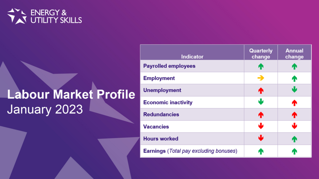 Labour Market Profile &#8211; January 2023