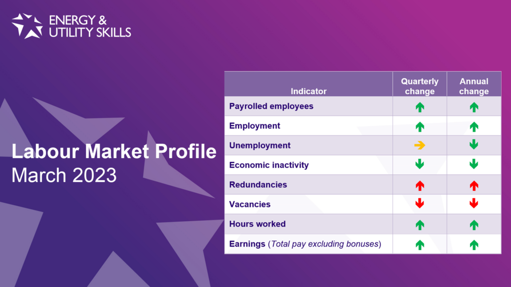 Labour Market Profile – March 2023
