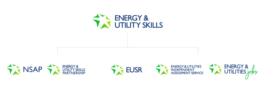 Energy &amp; Utility Skills is turning green