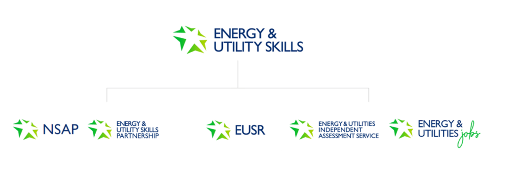 Energy & Utility Skills is turning green