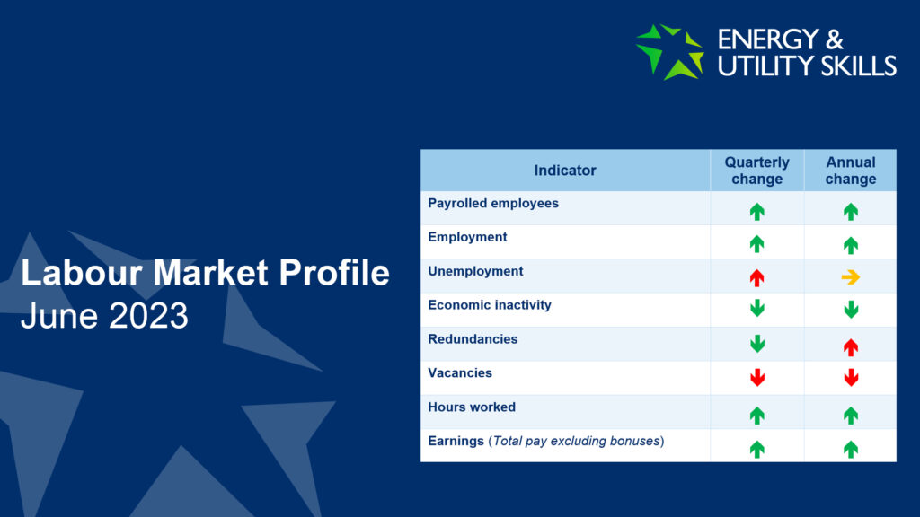 Labour Market Profile – June 2023