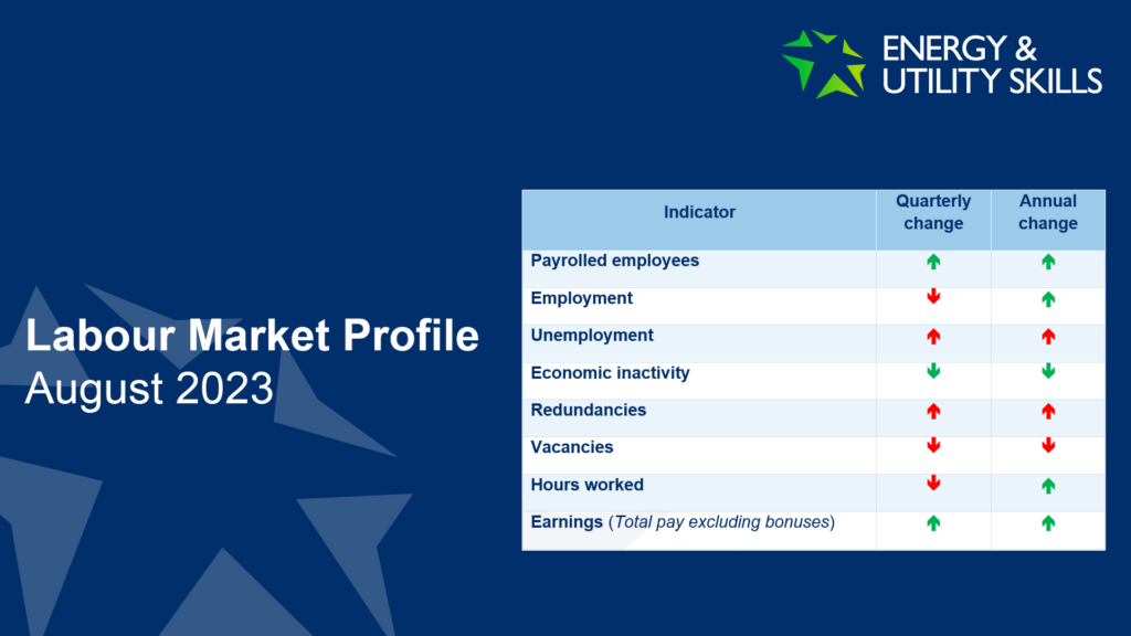 Labour Market Profile – August 2023